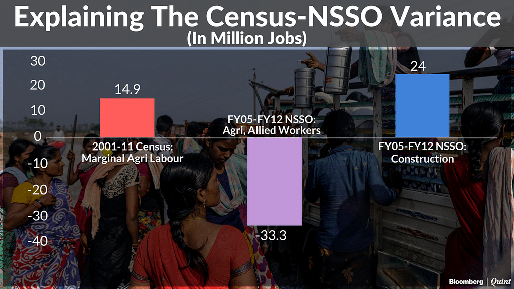 

It is important to create sufficient number of jobs to absorb new entrants to the country’s workforce effectively.