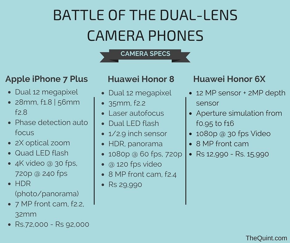 While Apple has the super-premium iPhone 7 Plus, Huawei is busy launching dual-lens camera phones across price bands