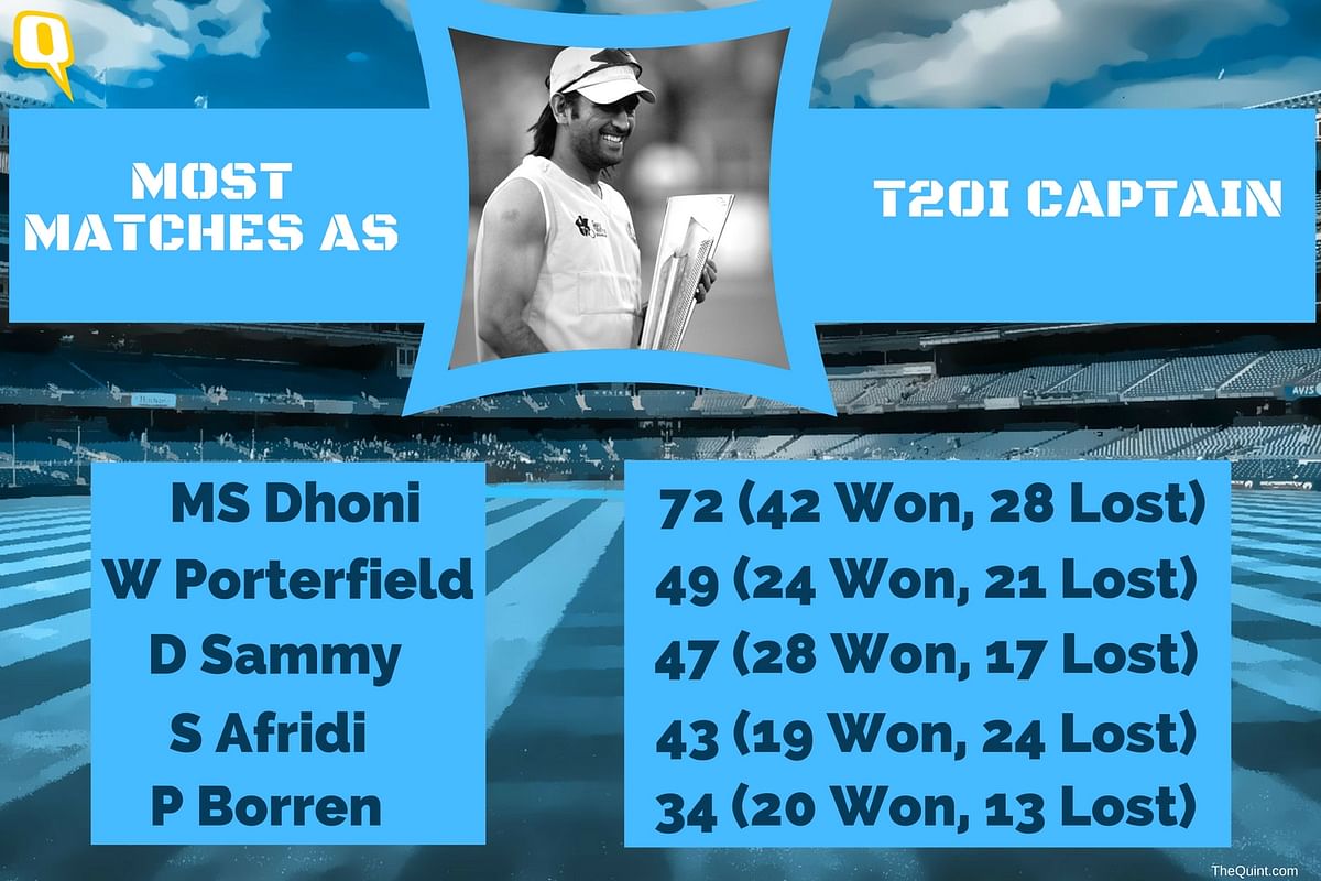 Take a look at some of the records Dhoni holds.