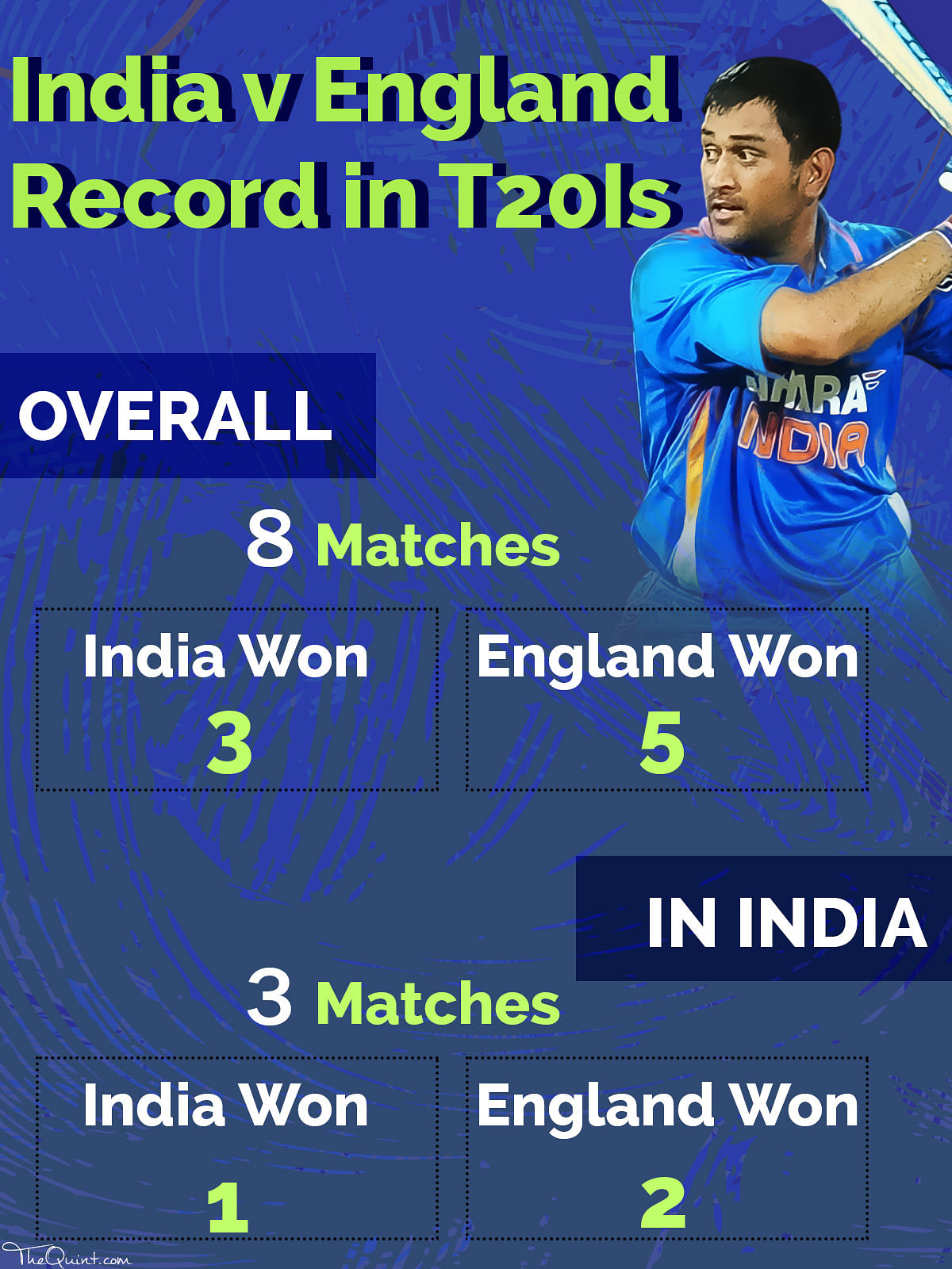 Statistician Arun Gopalakrishnan previews the first T20 between India and England through numbers.