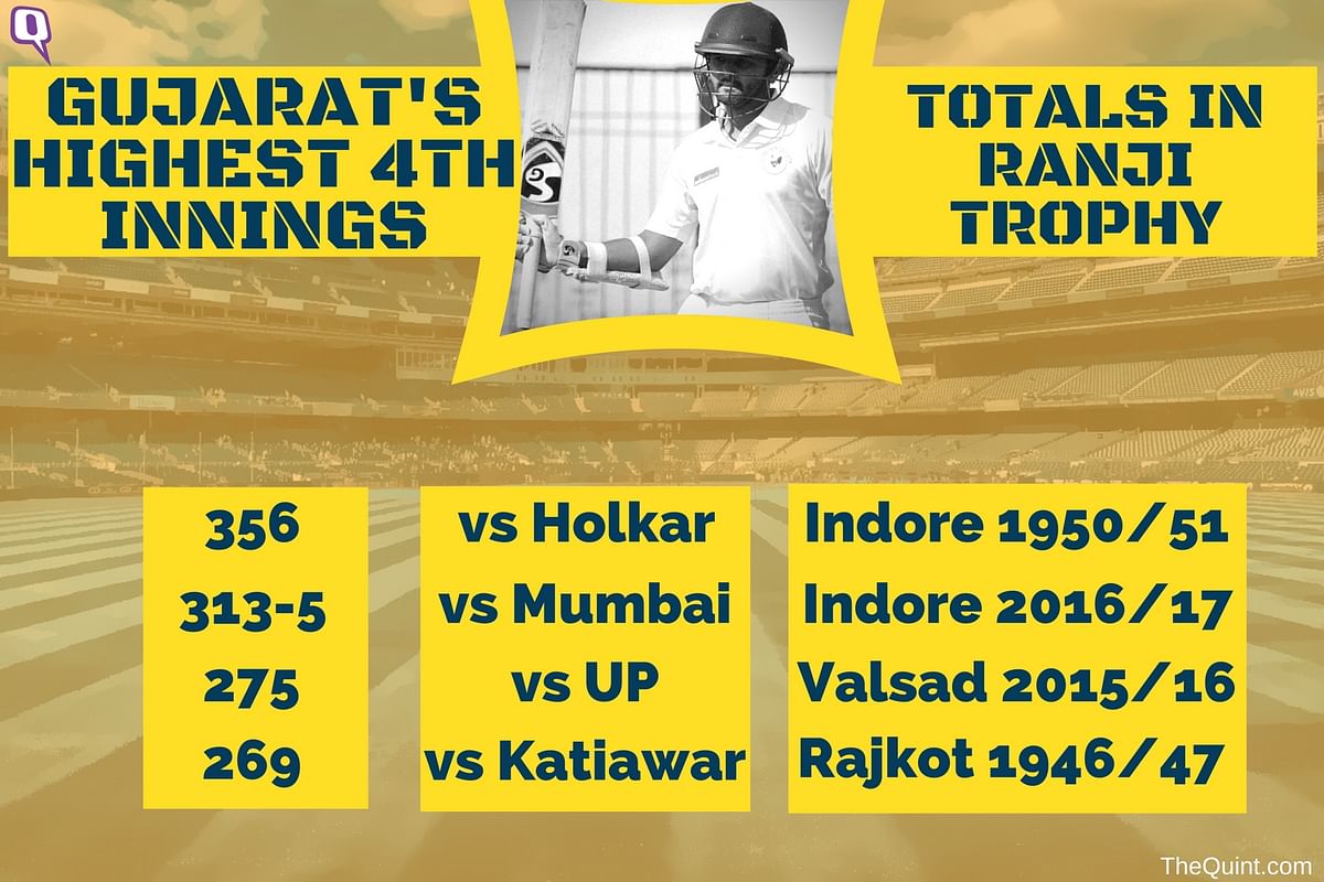 The Quint takes a look at some of the records set in the Ranji Trophy final between Gujarat and Mumbai.