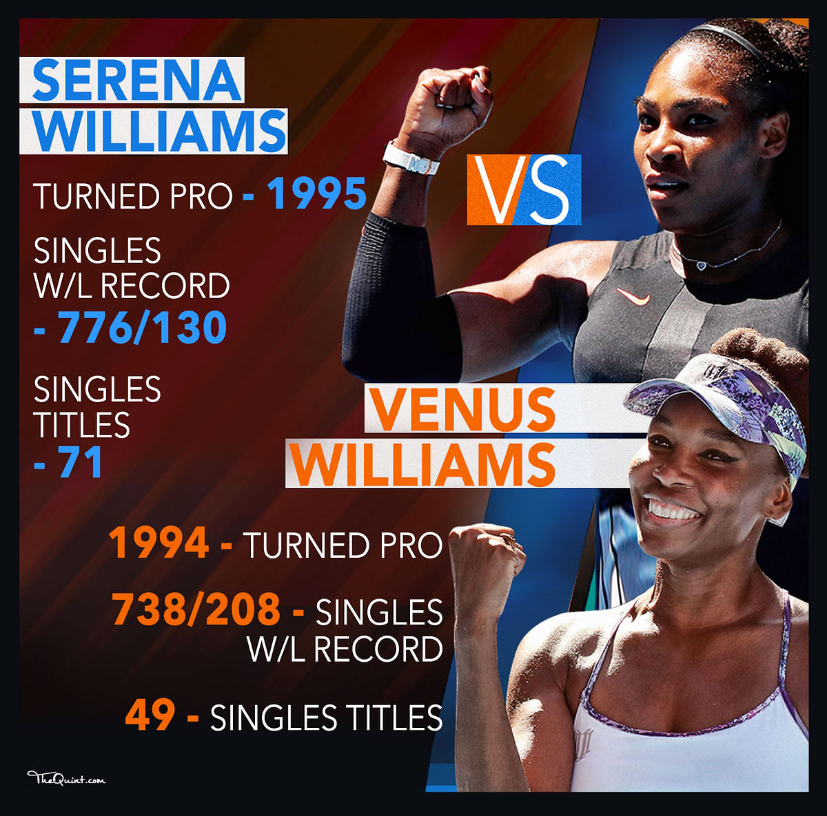Take a look at the head-to-head record of Serena and Venus Williams ahead of the Australian Open final.