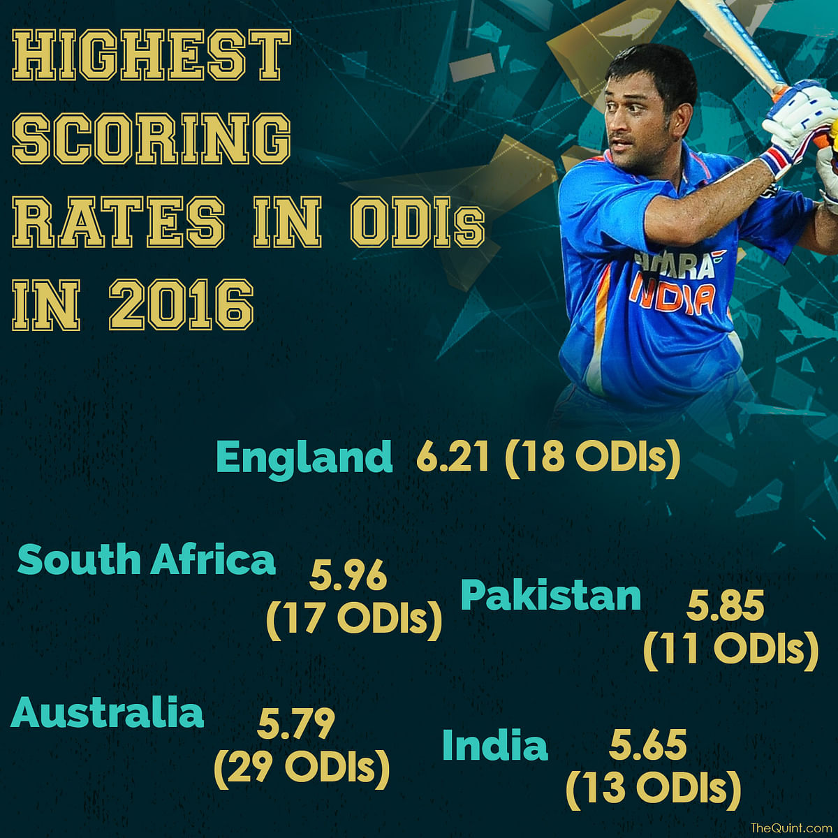 India take on England in a three-match ODI series starting on 15 January. 