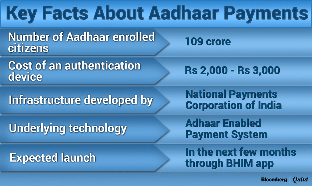 

The first part of the problem is that Aadhaar, while effective, is not a fool-proof method of authentication.