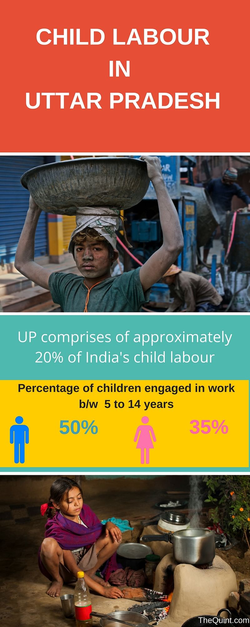 On World Day against Child Labour, here is a look at child labour scenario in UP.