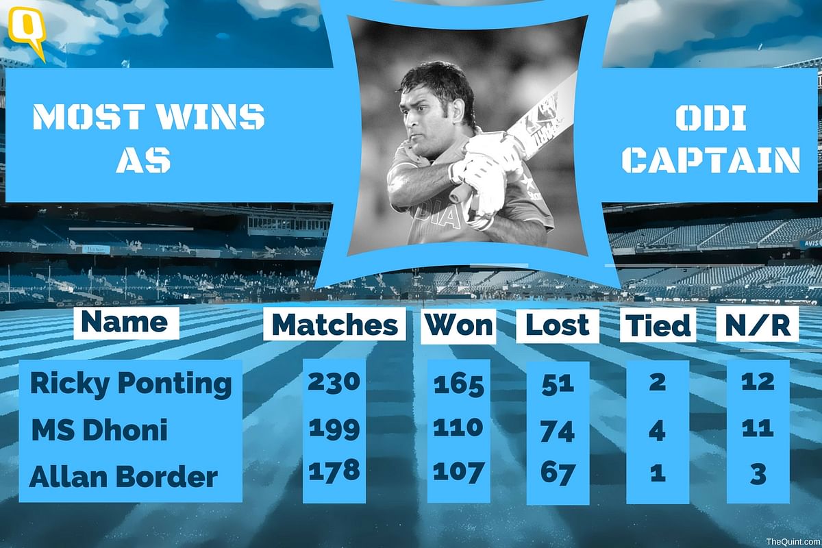 Take a look at some of the records Dhoni holds.