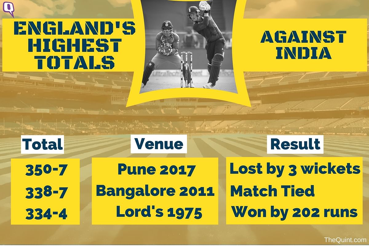 Take a look at the first ODI between India and England through numbers.