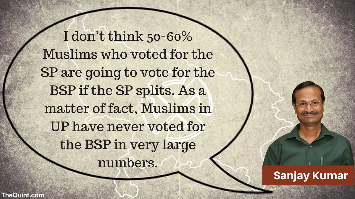 CSDS Director Sanjay Kumar is of the opinion that any split in the Muslim vote will benefit the BJP.