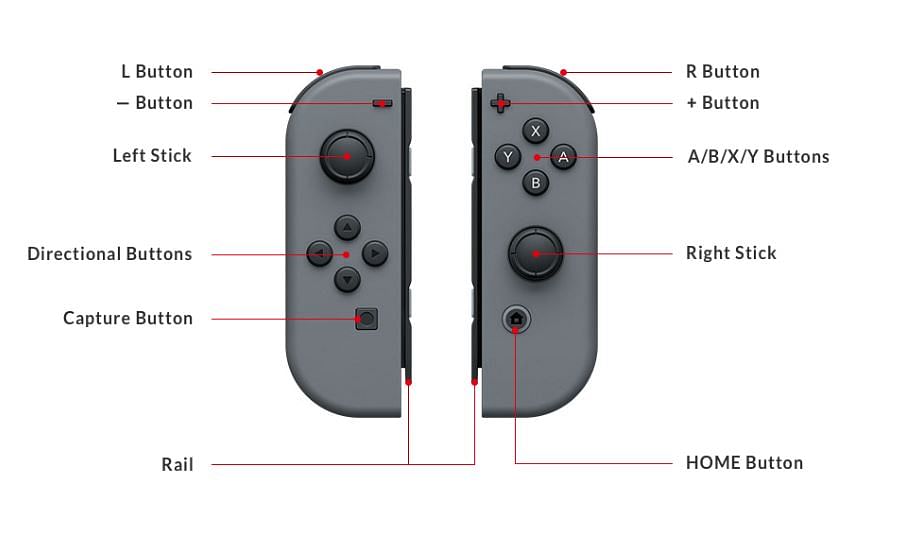The much anticipated gaming controller can be used in three modes, in tandem with its Joy Con controllers.