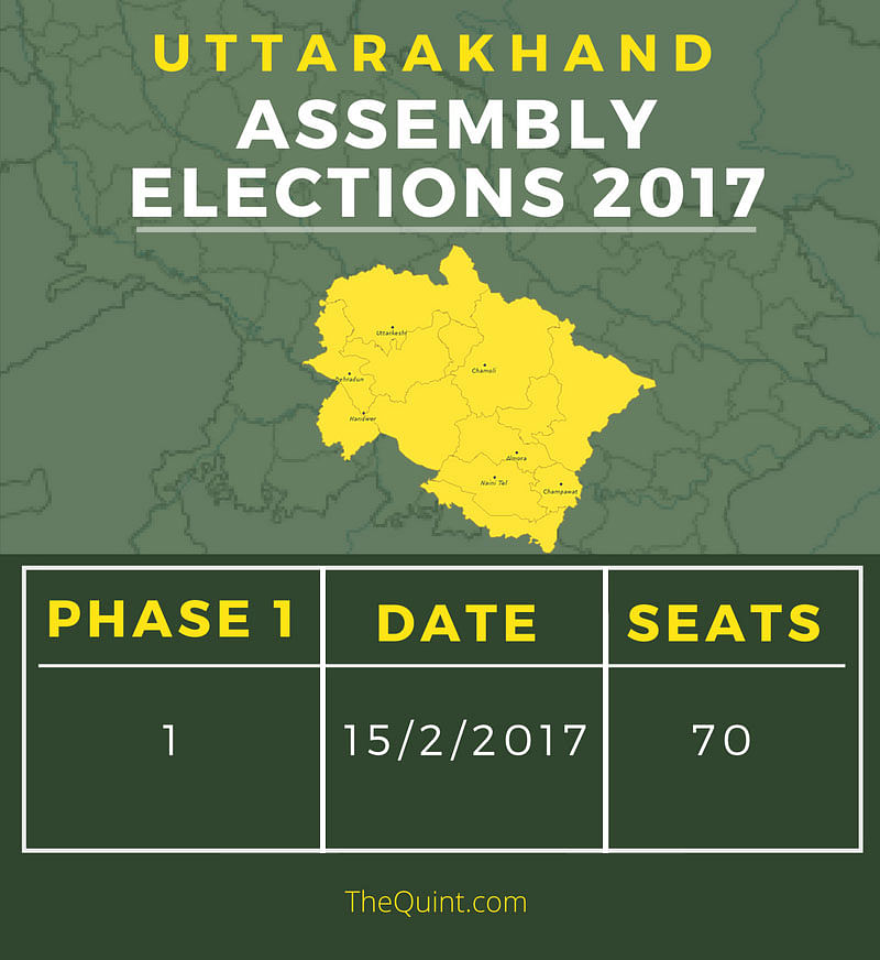Uttar Pradesh, Punjab, Uttarakhand, Manipur and Goa will go to polls from February on. 