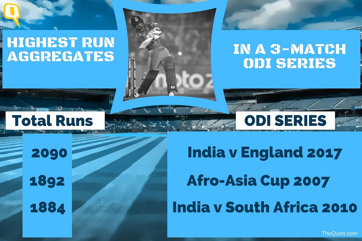 The third test between India and England in numbers. 