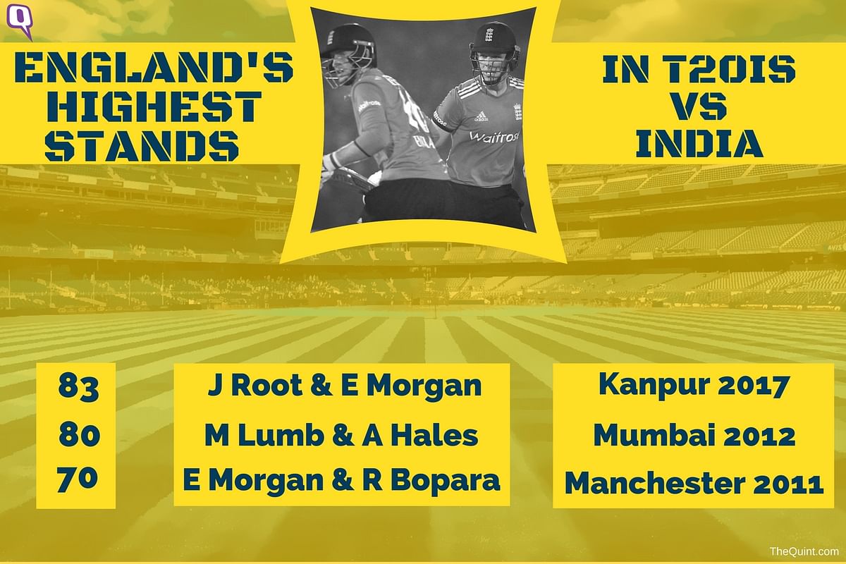 The Quint takes a look at the first T20 between India and England through numbers.