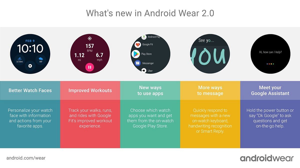 The new version of Android for wearables brings Google Assistant, new fitness features and more. 
