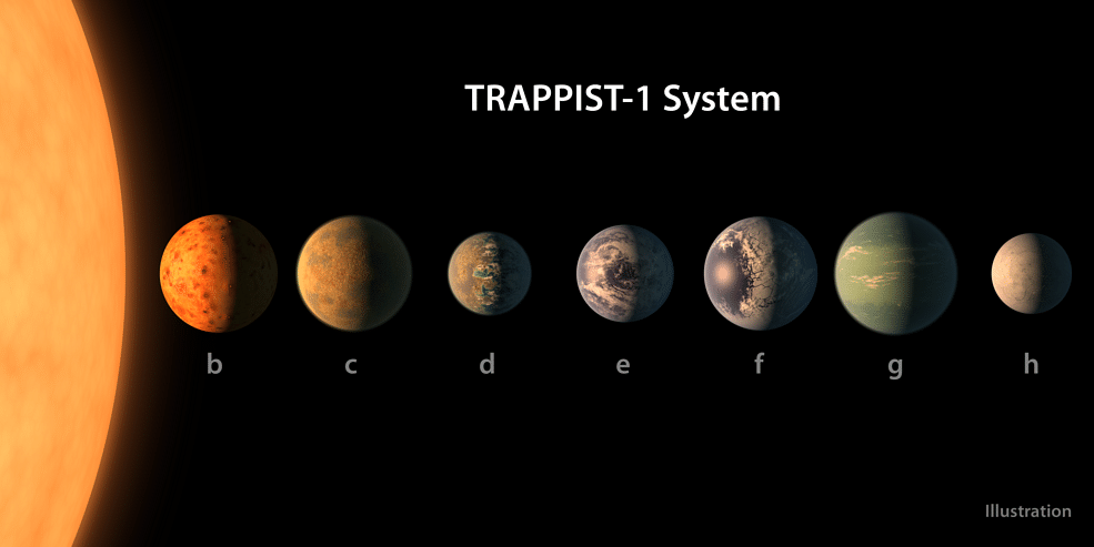

The star, known as TRAPPIST-1, is a small, dim celestial body in the constellation Aquarius