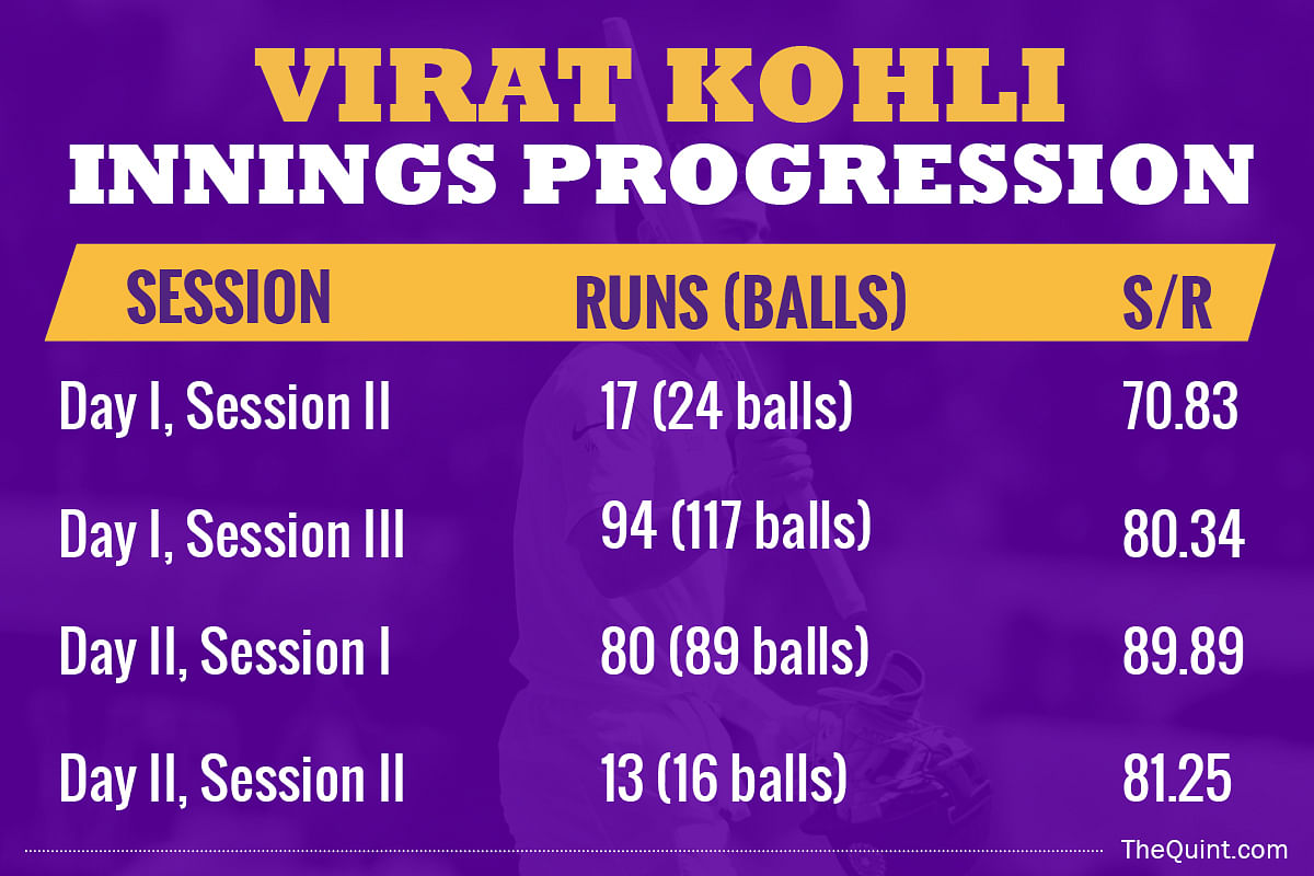 A complete analysis of Virat Kohli’s fourth double century & more.