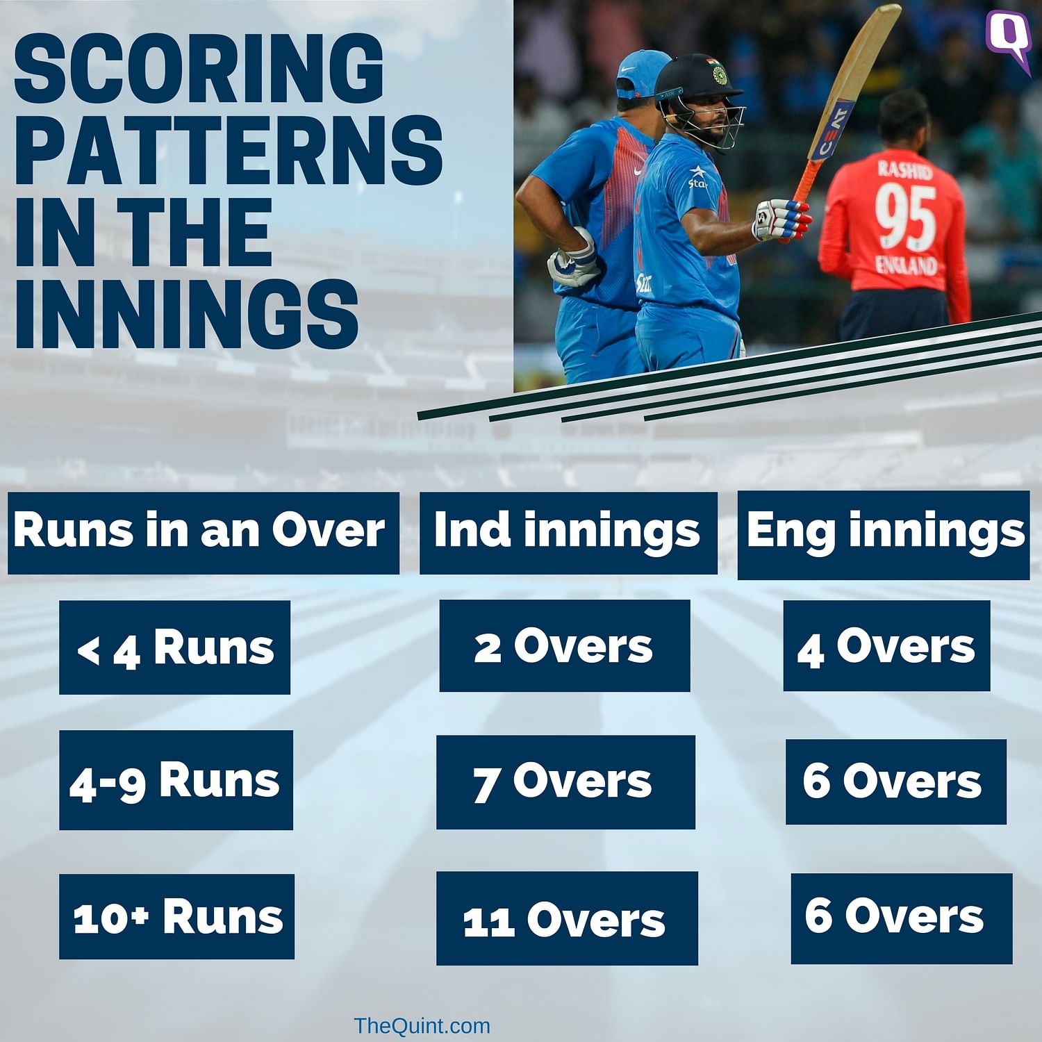 In Stats: MS Dhoni’s Highest Scores And India’s Biggest T20 Wins