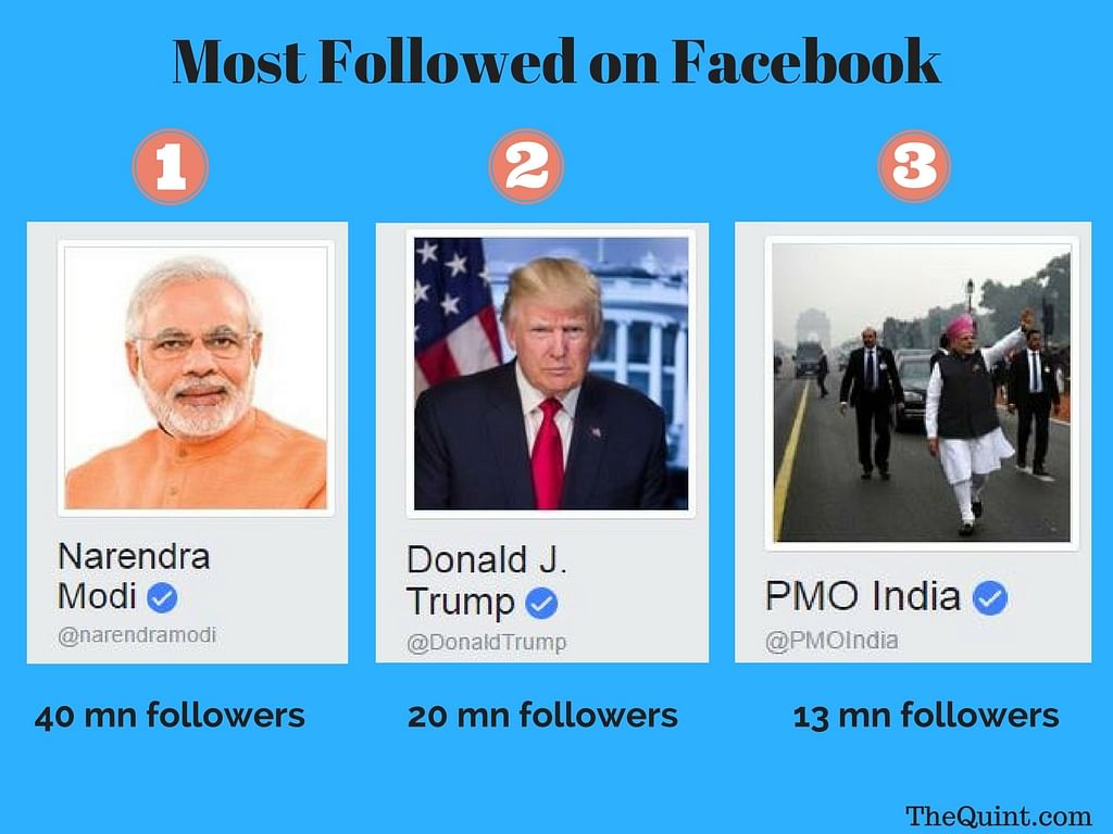 Donald Trump is second in position with 20 million followers, according to the report. 