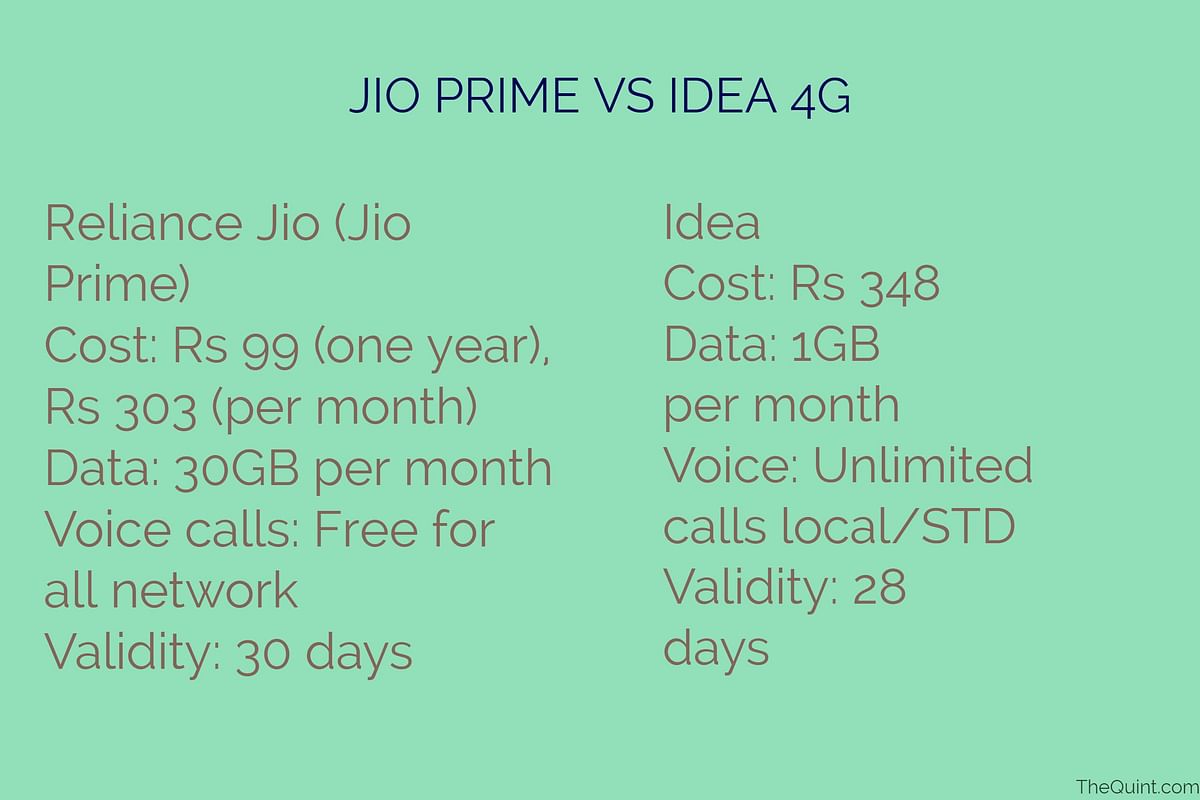 User can avail for Jio Prime from 1 March to 31 March by paying Rs 99 for one year.