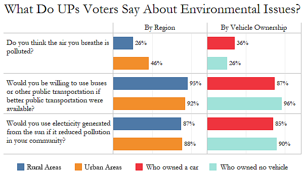 Source: FourthLion-IndiaSpend survey