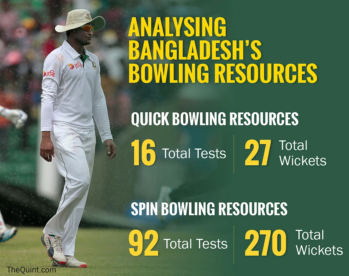 (Graphics: TheQuint/RahulGupta)