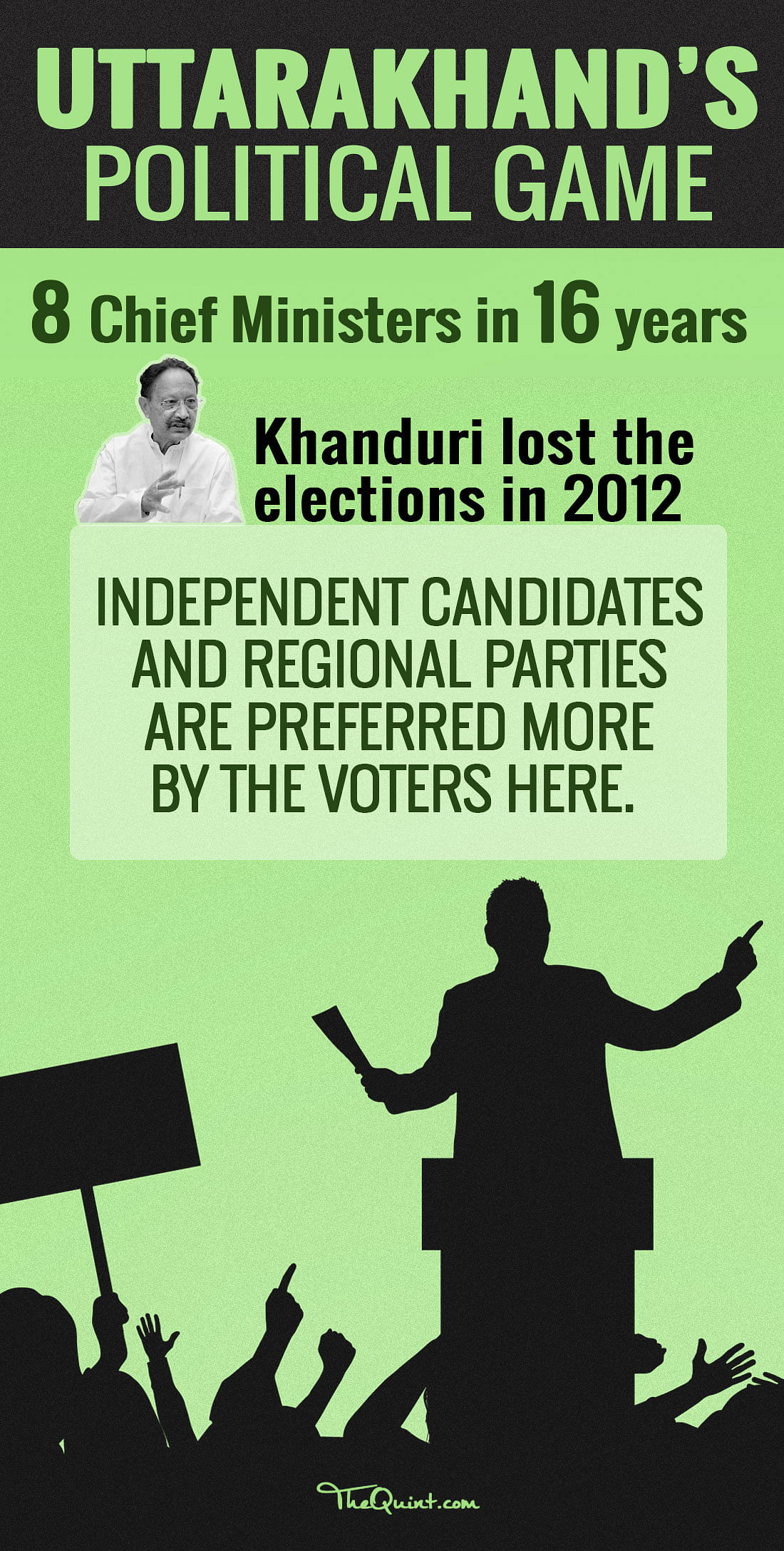 As Uttarakhand goes to polls on 15 February, here’s a wrap up of all you need to know about the state.