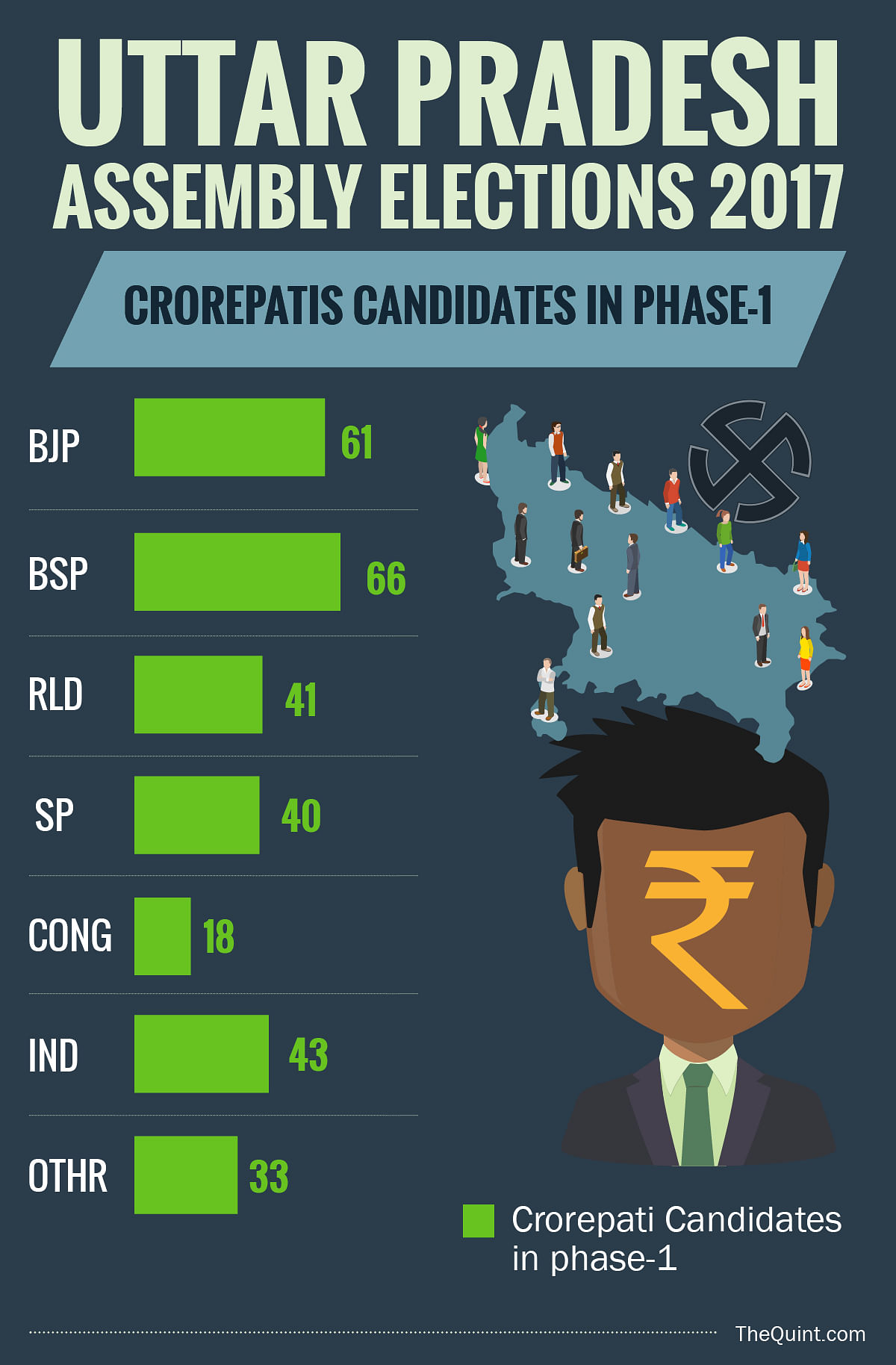 

Here are some interesting facts about the first phase of the polls.