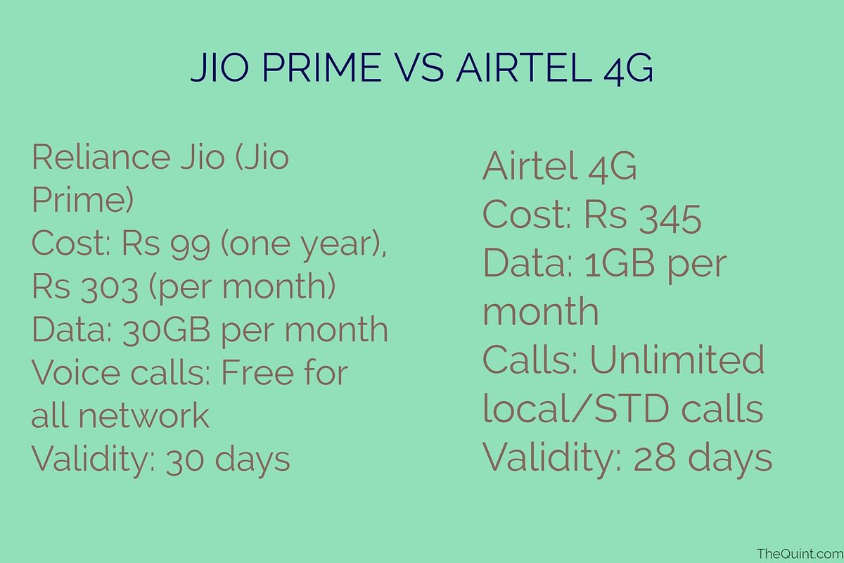 User can avail for Jio Prime from 1 March to 31 March by paying Rs 99 for one year.