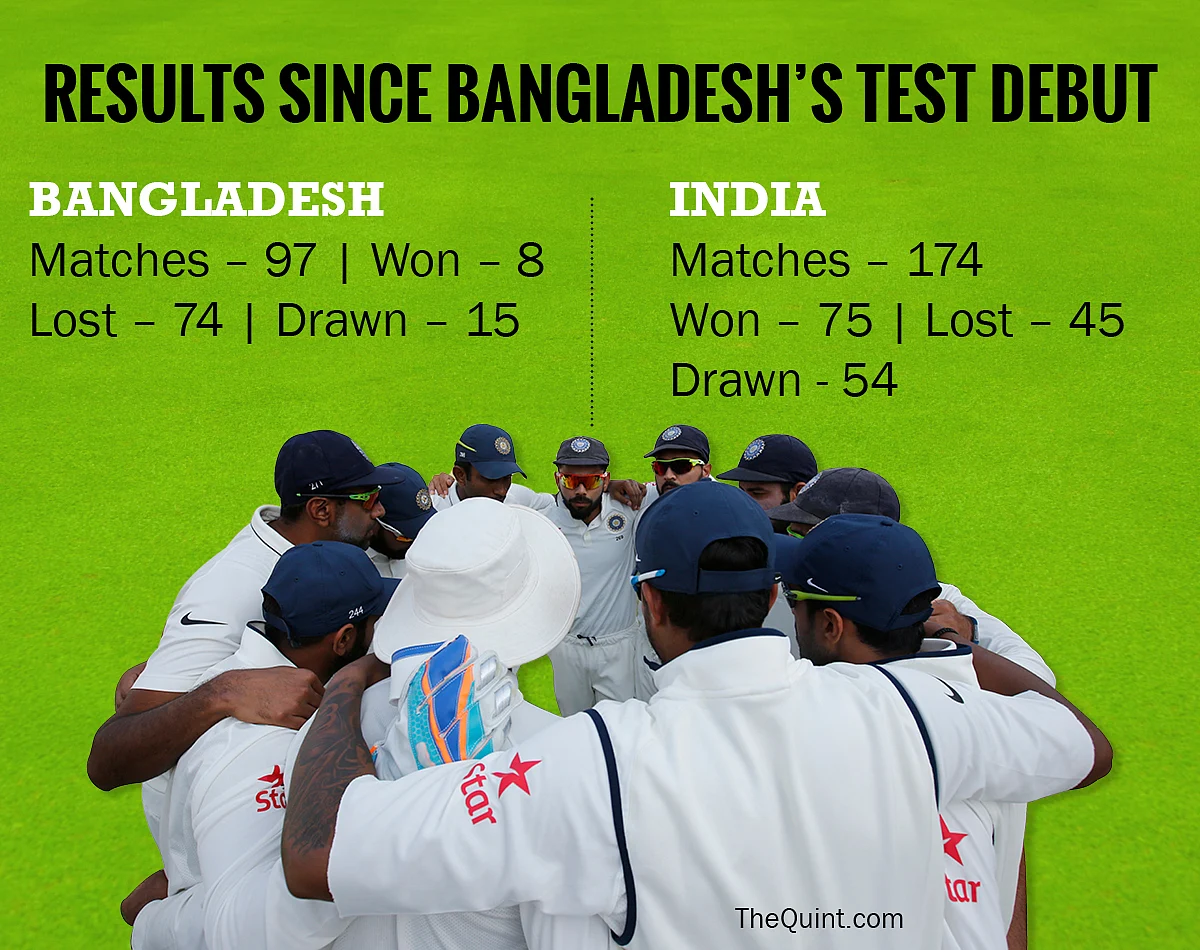 (Graphics: TheQuint/RahulGupta)