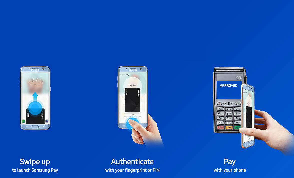 Samsung launched its digital payment service ‘Samsung Pay’ in India which only works on select Galaxy phones.