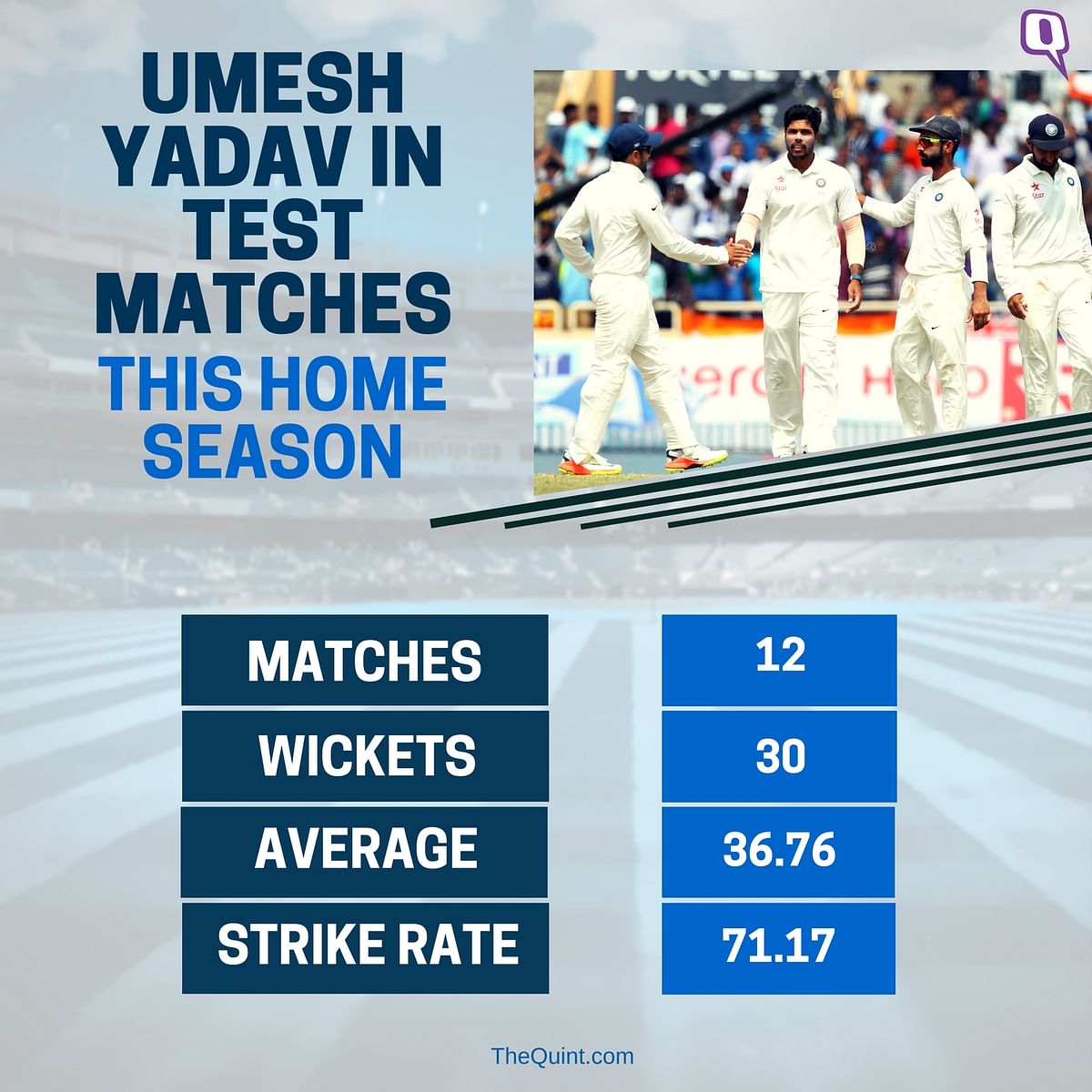 The ongoing Australia rubber is Umesh Yadav’s most successful series in his six-year Test career. 