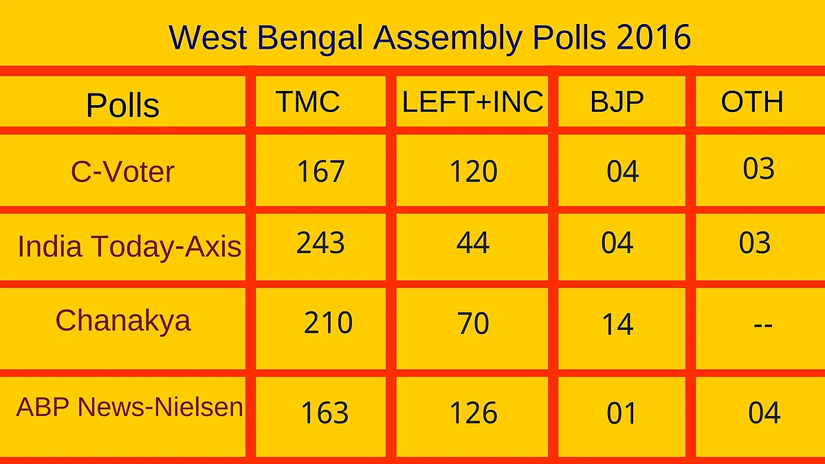 From Delhi to Tamil Nadu, How Accurate Have Past Exit Polls Been?