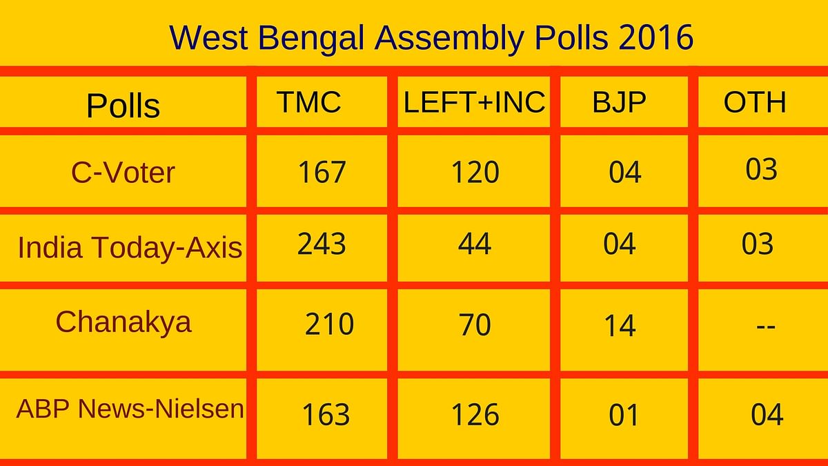 Here’s a quick roundup of how accurate (or inaccurate) exit polls have been in past Assembly elections.