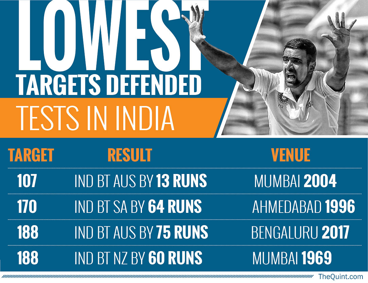 Take a look at day four of the second Test between India and Australia through numbers.