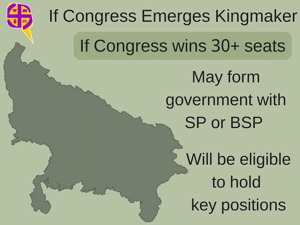 What ‘jugaad’ will the parties engage in, in order to reach the magical number in UP? Here are 3 possible scenarios.