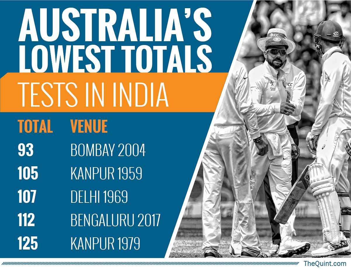 Take a look at day four of the second Test between India and Australia through numbers.
