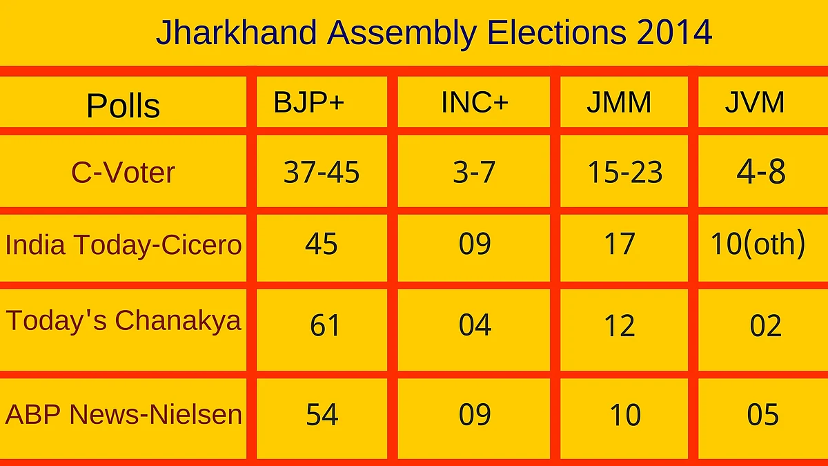 From Delhi to Tamil Nadu, How Accurate Have Past Exit Polls Been?