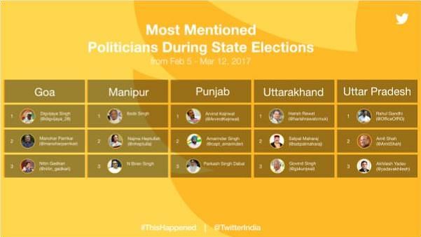 Here’s what led the conversation on Twitter during the State Elections 2017.