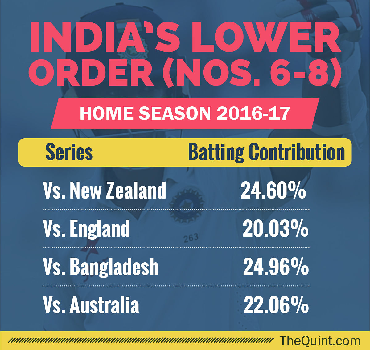 Statistician Arun Gopalakrishnan previews the 4th Test between India and Australia through some interesting numbers.