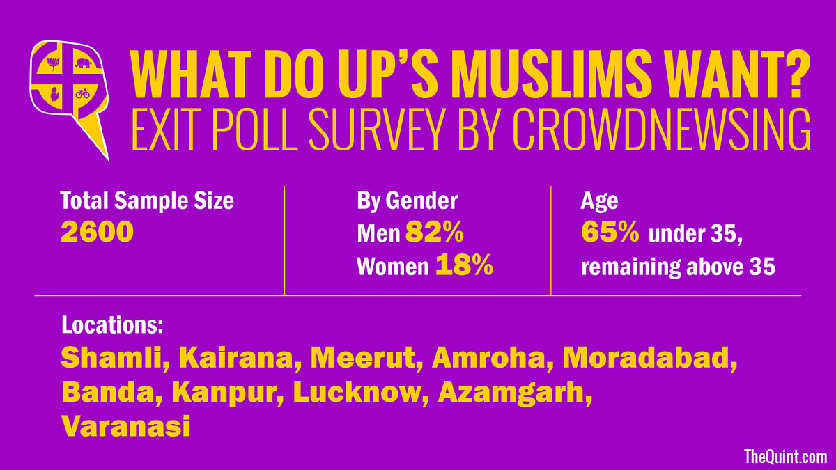 The first ever survey that predicts the who and the why of the Muslim vote in Uttar Pradesh.