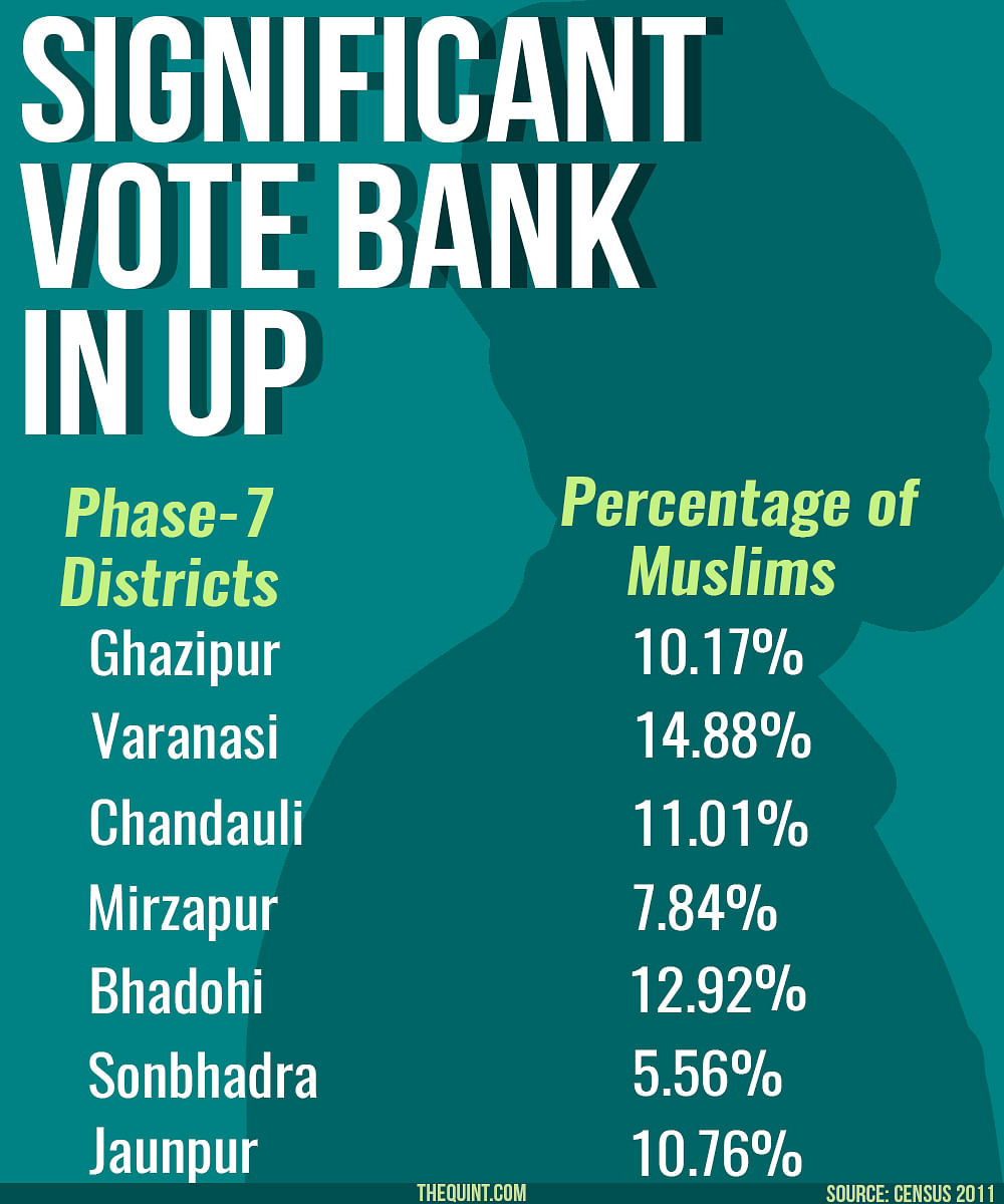 As UP enters into  last lap of elections, here’s a list of 5 factors that will decide who the Muslims will vote for.