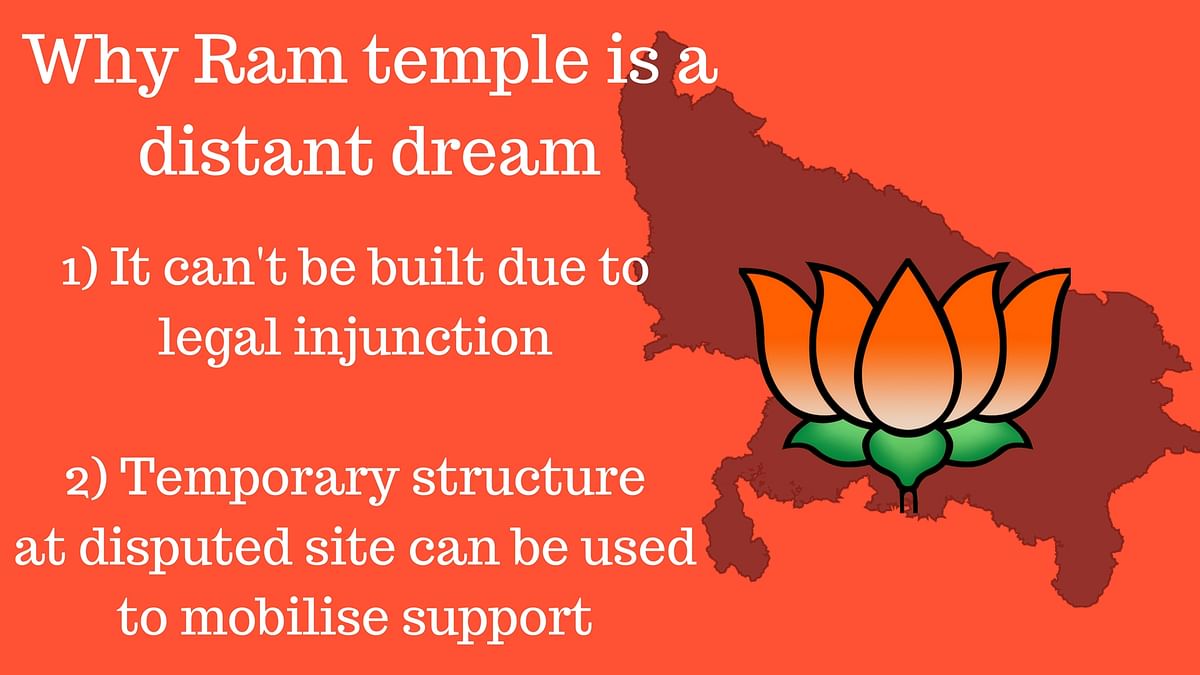 Raking up Ram temple may suit BJP’s   agenda but there are legal and political hurdles in actually building it.