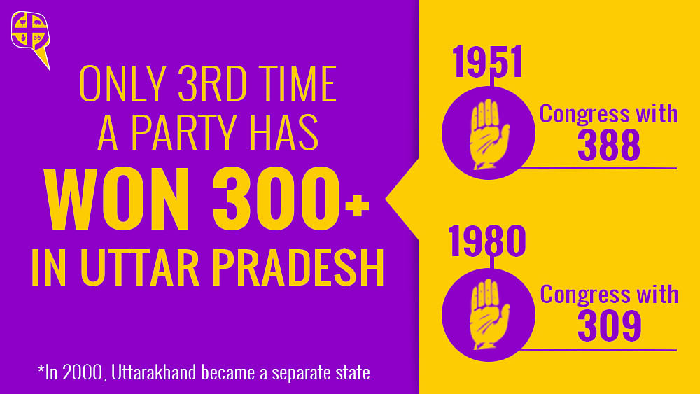 

Interestingly, the two earlier instances were Congress victories — 309 in 1980 and 388 in 1959. 