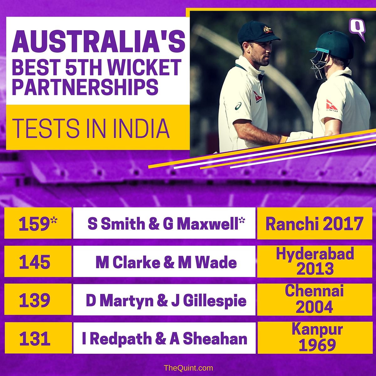Take a look at day one of the third Test between India and Australia through numbers.