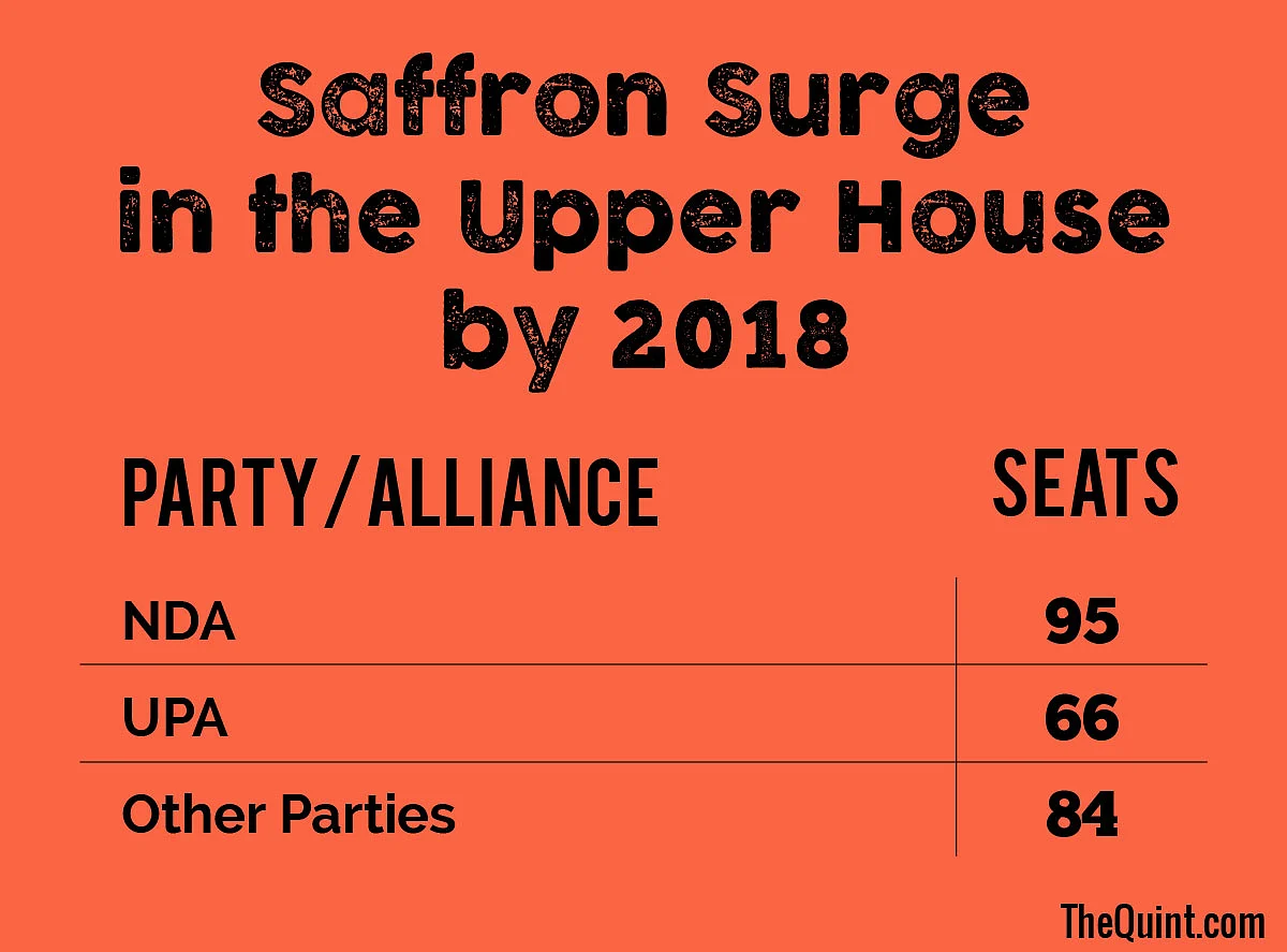 (Infographic: Harsh Sahani/ <b>The Quint</b>)