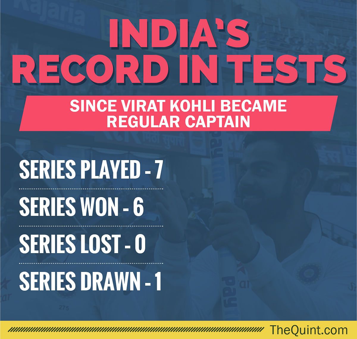 Statistician Arun Gopalakrishnan previews the 4th Test between India and Australia through some interesting numbers.