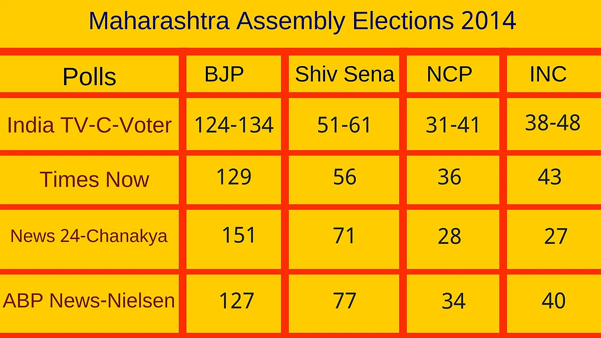 From Delhi to Tamil Nadu, How Accurate Have Past Exit Polls Been?