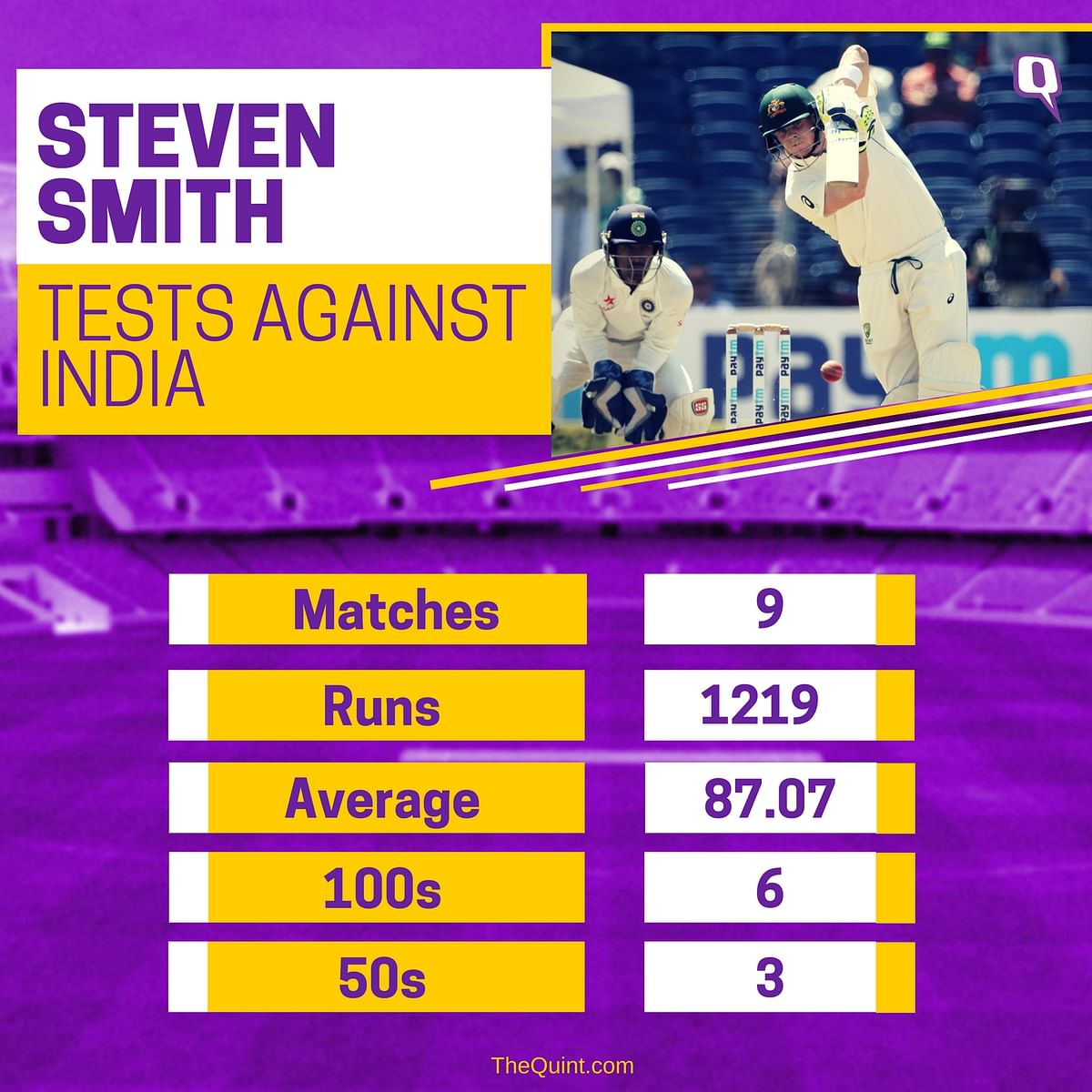 Take a look at day one of the third Test between India and Australia through numbers.