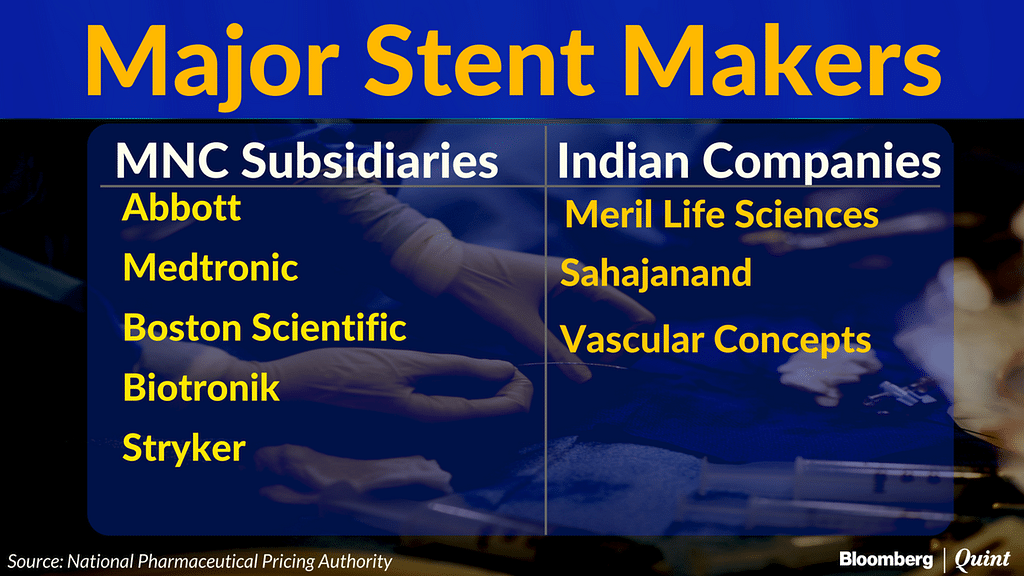 India’s stent price cap might turn away the rich patients who wish to pay a premium service.