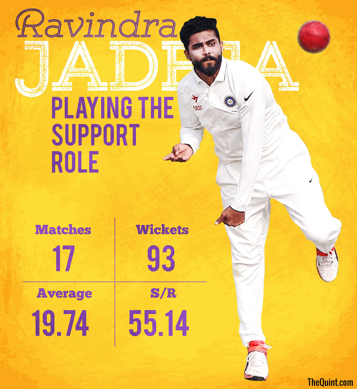 From ‘the flashy limited-overs cricketer’ to India’s Test bowling mainstay, tracing Ravindra Jadeja’s journey.