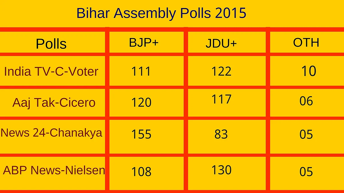 From Delhi to Tamil Nadu, How Accurate Have Past Exit Polls Been?